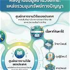 คลังวิทยานิพนธ์